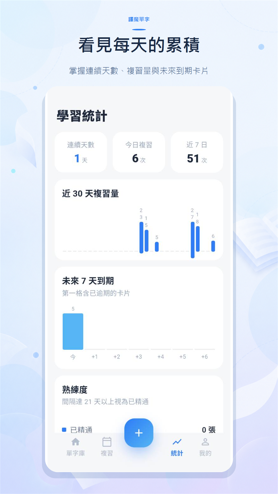 譯魔單字學習統計畫面